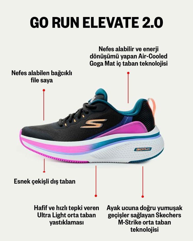 imageSkechers Mens Go Run Elevate 20 Fluid MotionNavyGray